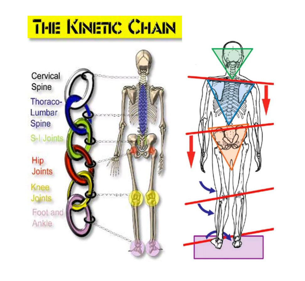 kinetic-chain